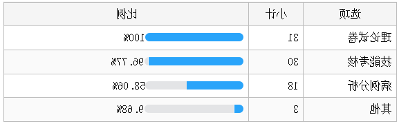 QQ截图20230530200002.png